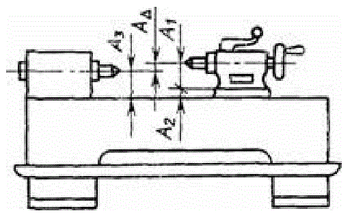 Размерная цепь А, определяющая расстояние А∆  между осями заднего и переднего центров
                       токарного станка в вертикальной плоскости